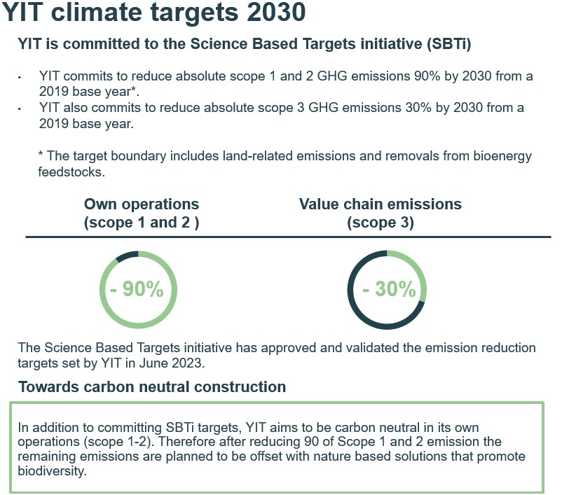YIT climate targets 2030 update 3.jpg
