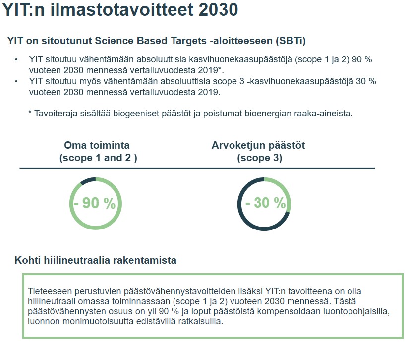 YITN ilmastotavoitteet 2030.jpg