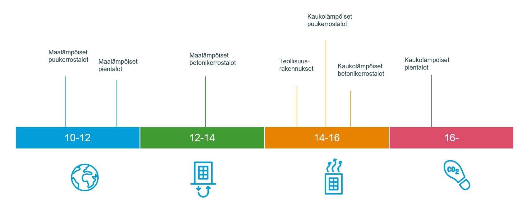 Suomen omaperusteisten hankkeidemme elinkaaren päästöt.JPG